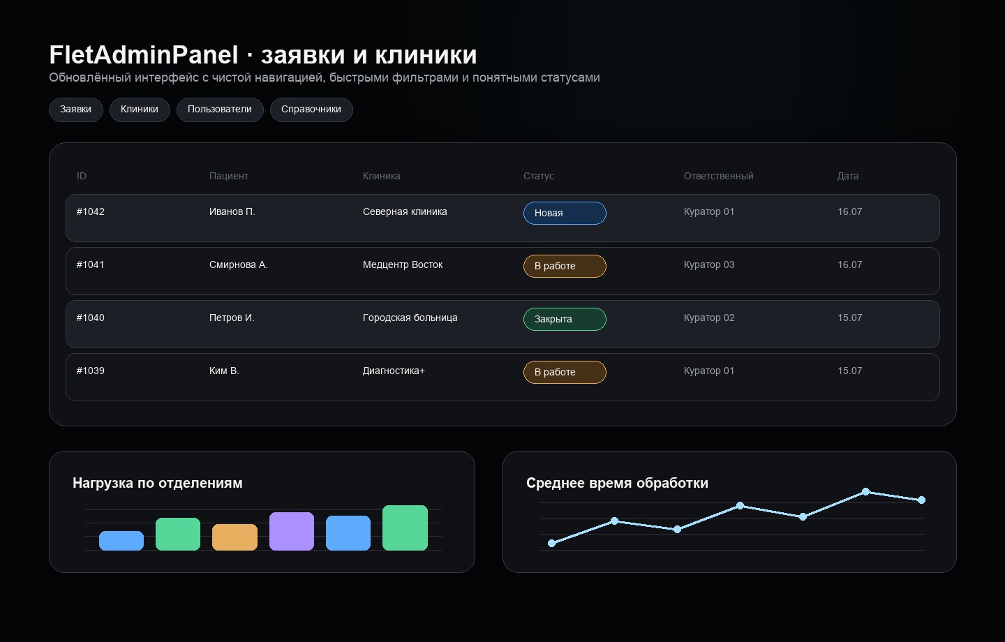 FletAdminPanel — админ-панель сети клиник