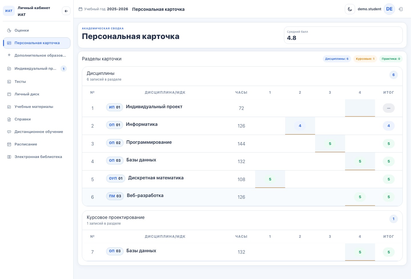 IRKAT Student — личный кабинет студента ИАТ