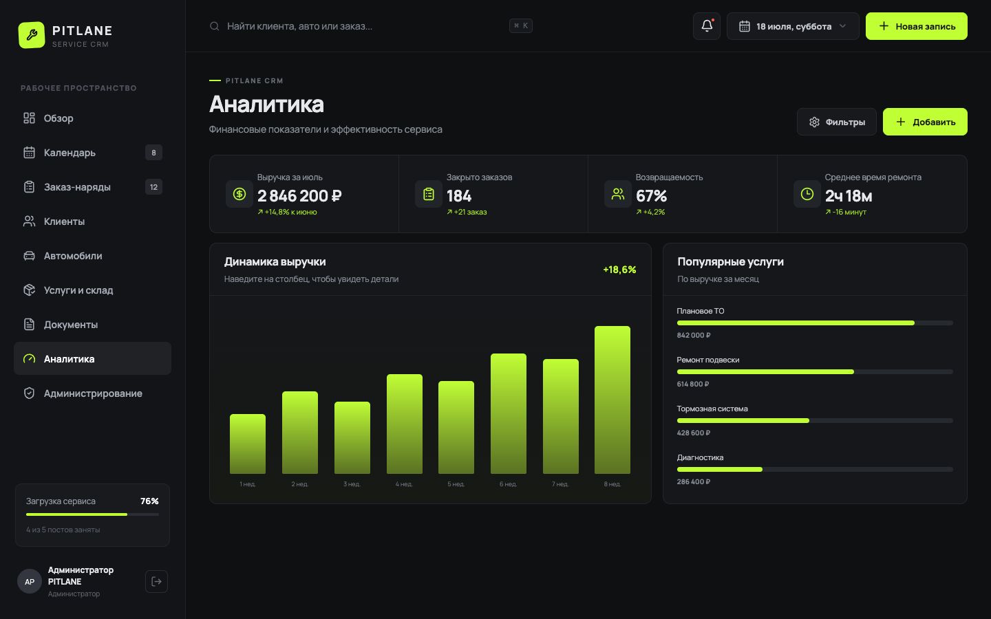 Pitlane CRM — управление автосервисом — скриншот 3