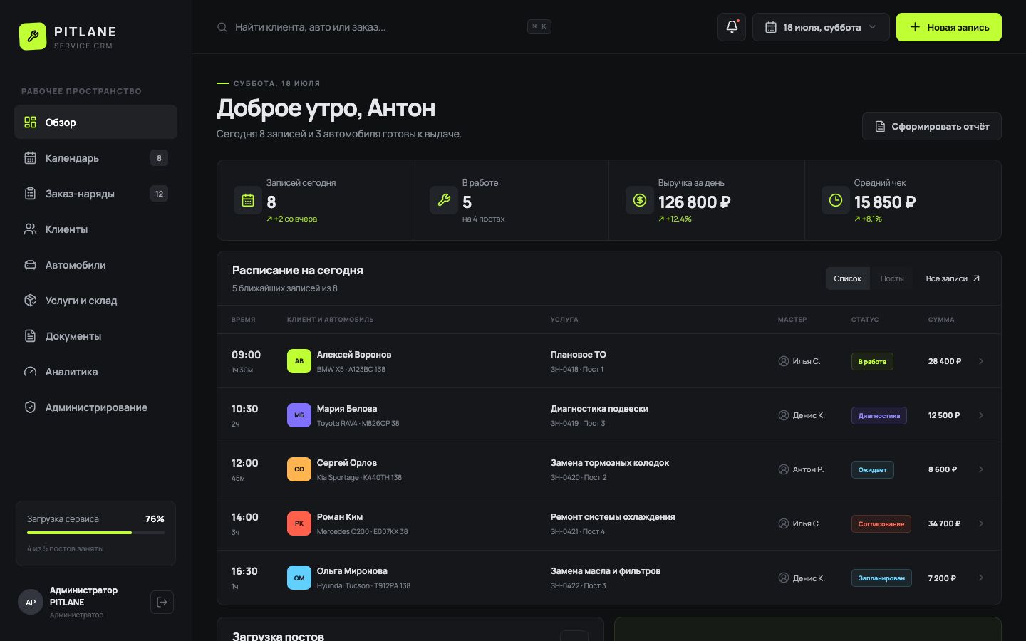 Pitlane CRM — управление автосервисом
