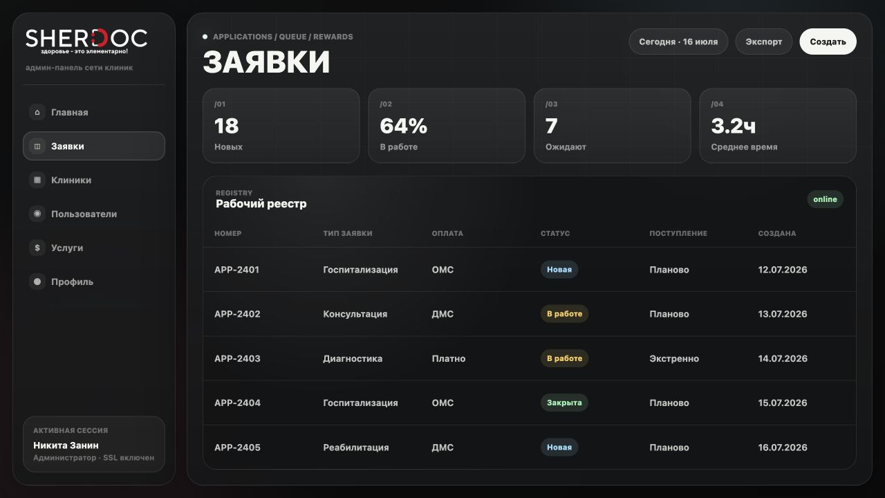 Sherdoc — админ-панель сети клиник — скриншот 2