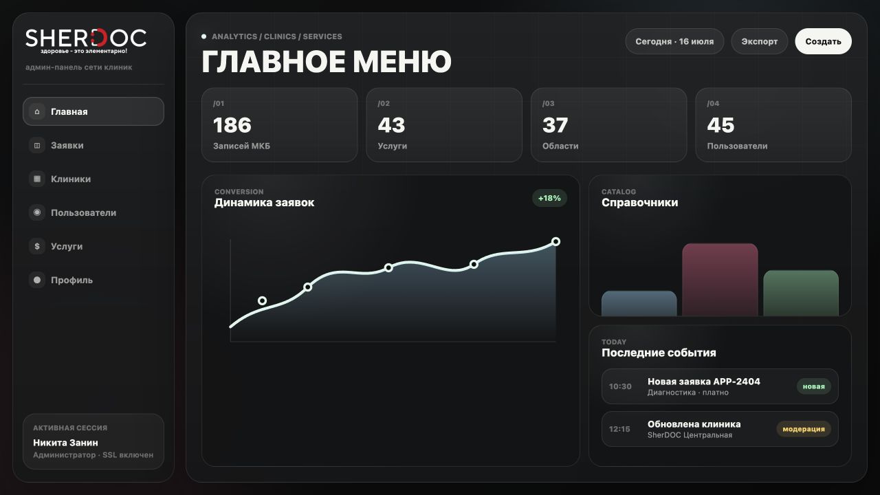 Sherdoc — админ-панель сети клиник